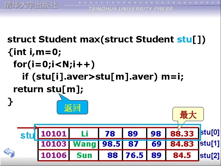 struct Student max(struct Student stu[]) {int i, m=0; for(i=0; i<N; i++) if (stu[i]. aver>stu[m].