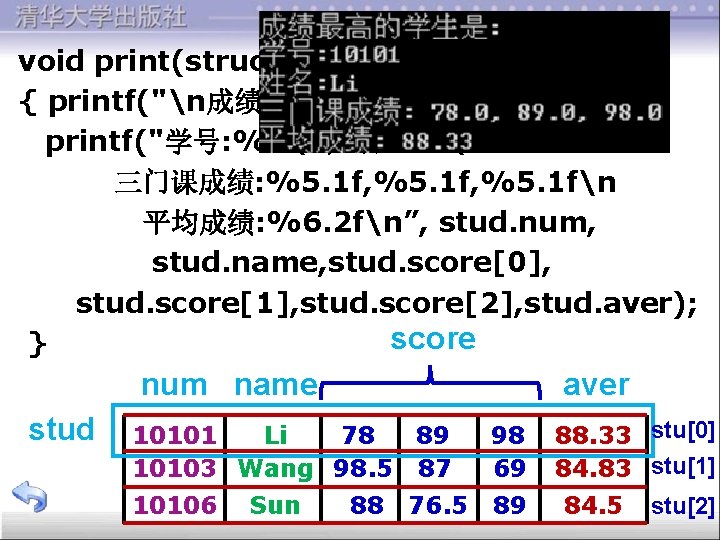 void print(struct Student stud) { printf("n成绩最高的学生是: n"); printf("学号: %dn姓名: %sn 三门课成绩: %5. 1 f,