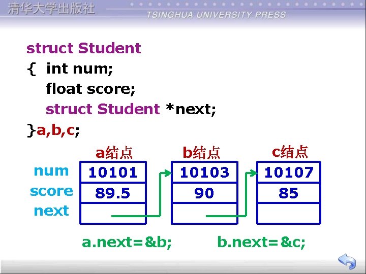 struct Student { int num; 　 float score; 　 struct Student *next; }a, b,