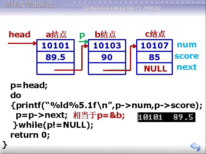  c结点 a结点 p b结点 head 10101 10103 10107 num score 89. 5 90