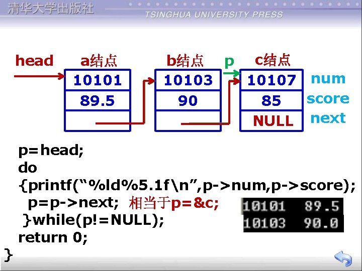  a结点 b结点 p c结点 head 10101 10103 10107 num score 89. 5 90