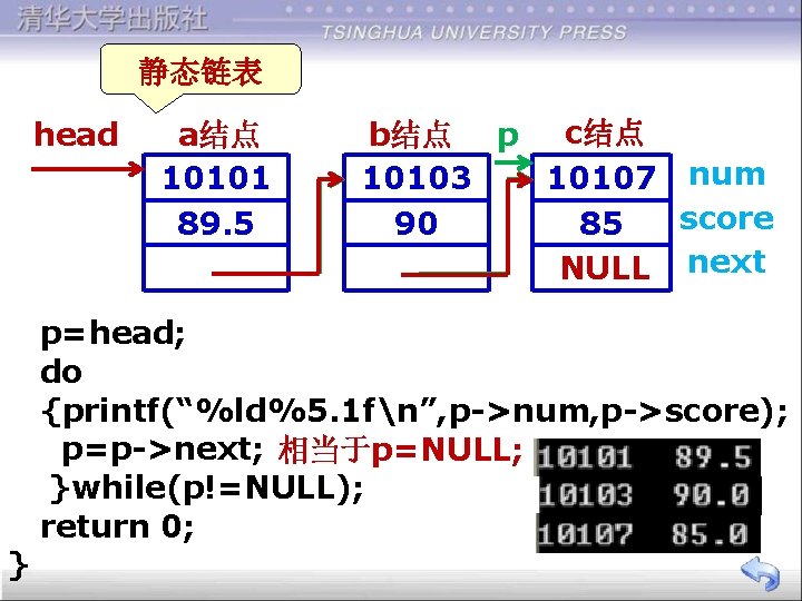 静态链表 a结点 b结点 p c结点 head 10101 10103 10107 num score 89. 5 90