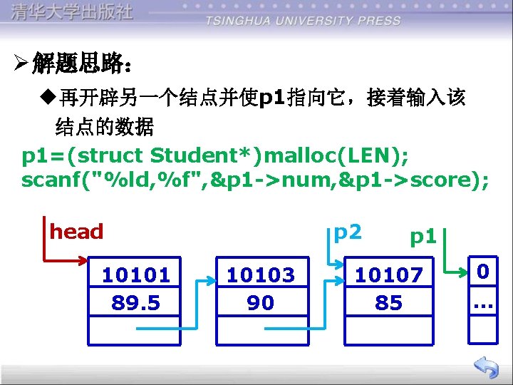 Ø 解题思路： u再开辟另一个结点并使p 1指向它，接着输入该 结点的数据 p 1=(struct Student*)malloc(LEN); scanf("%ld, %f", &p 1 ->num, &p