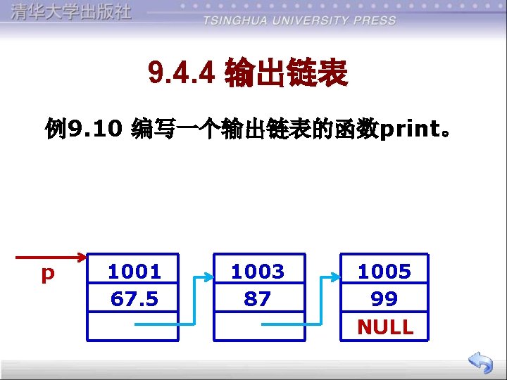 9. 4. 4 输出链表 例9. 10 编写一个输出链表的函数print。 p 1001 67. 5 1003 87 1005