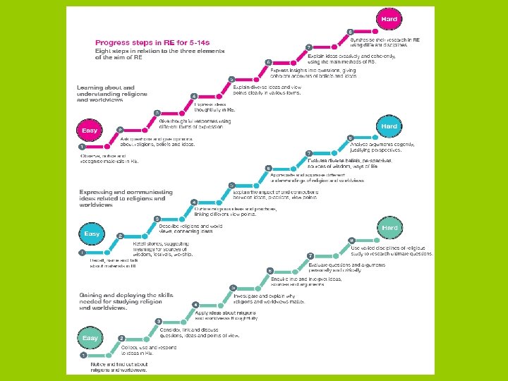 Reassessing Progress ASSESSMENT IN RE Reassessing assessment the why what