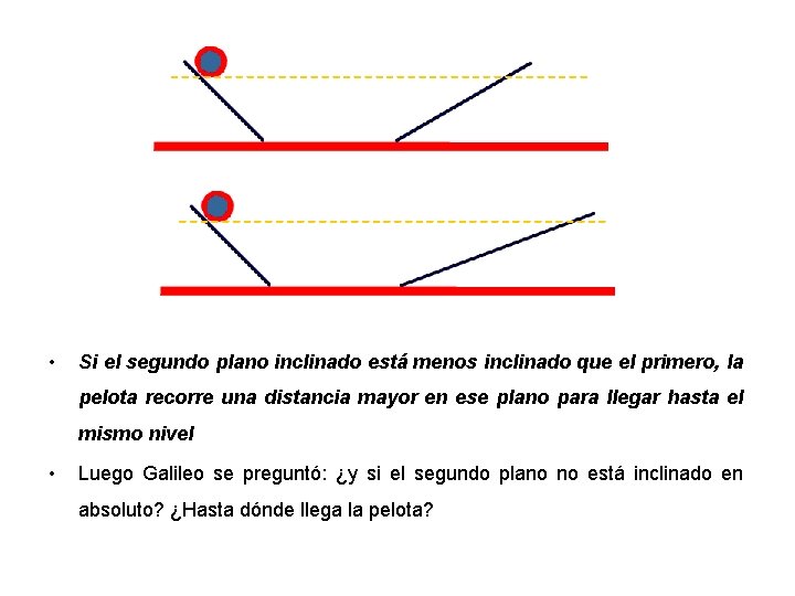  • Si el segundo plano inclinado está menos inclinado que el primero, la