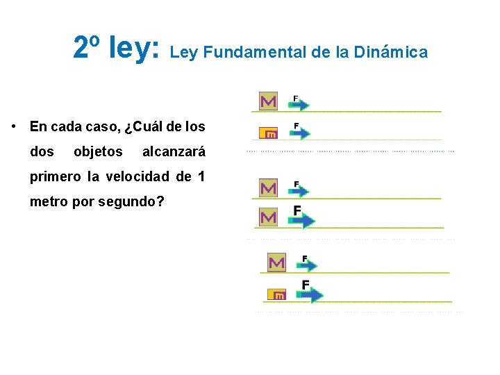 2º ley: Ley Fundamental de la Dinámica • En cada caso, ¿Cuál de los
