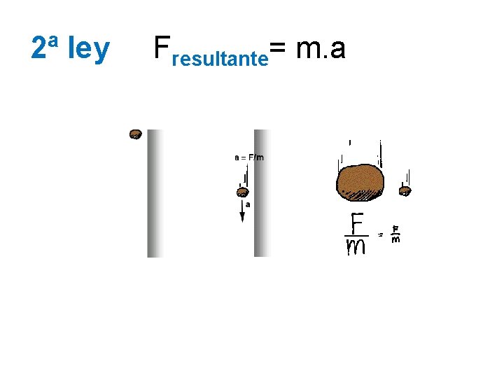 2ª ley Fresultante= m. a 