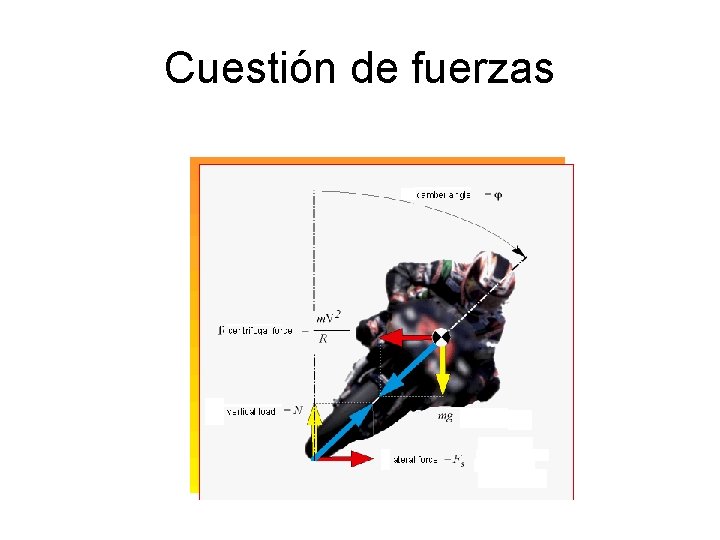 Cuestión de fuerzas 