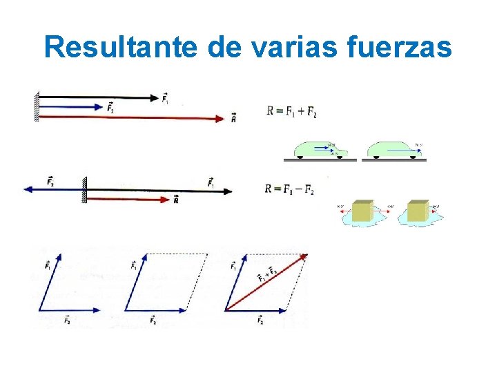 Resultante de varias fuerzas 
