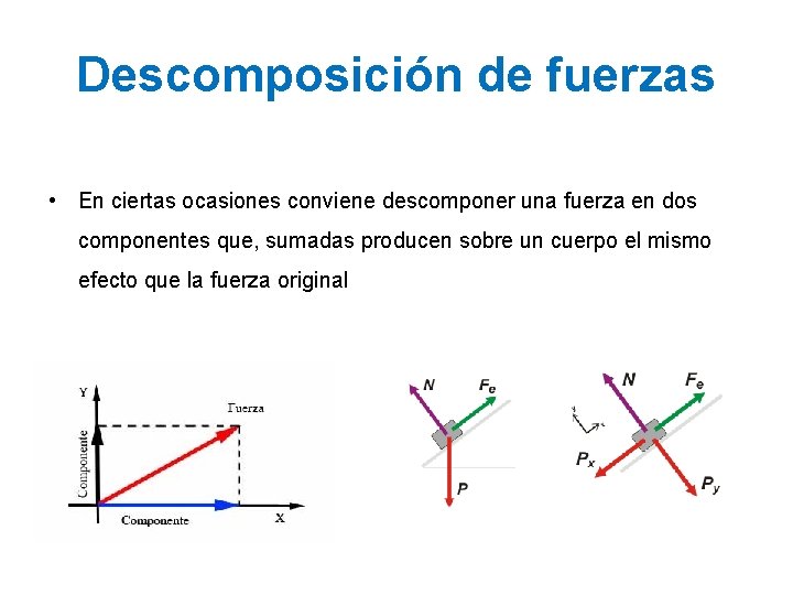 Descomposición de fuerzas • En ciertas ocasiones conviene descomponer una fuerza en dos componentes