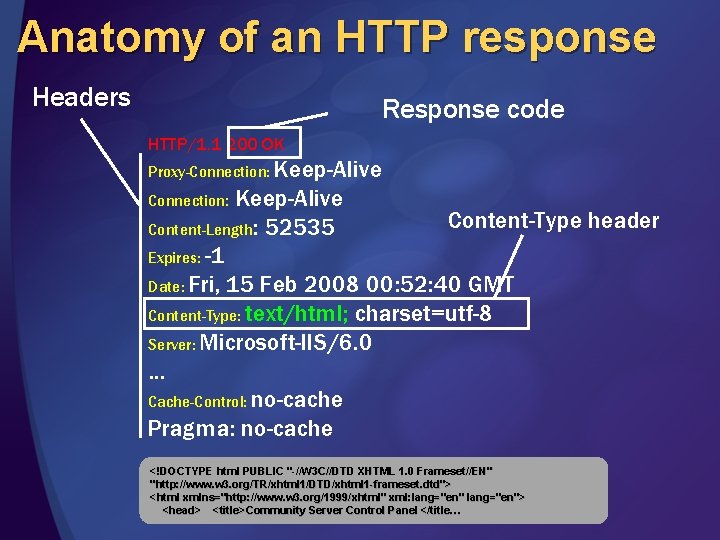 Anatomy of an HTTP response Headers Response code HTTP/1. 1 200 OK Proxy-Connection: Keep-Alive