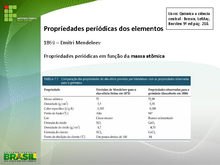 Propriedades periódicas dos elementos 1869 – Dmitri Mendeleev Propriedades periódicas em função da massa