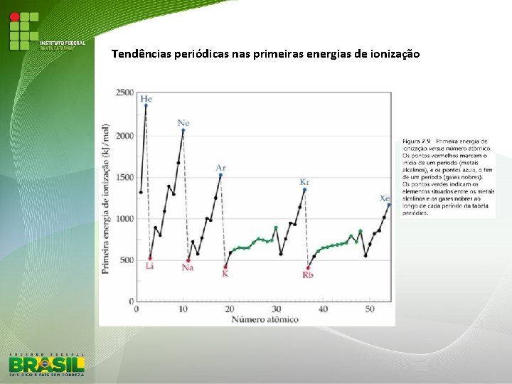 Tendências periódicas nas primeiras energias de ionização 