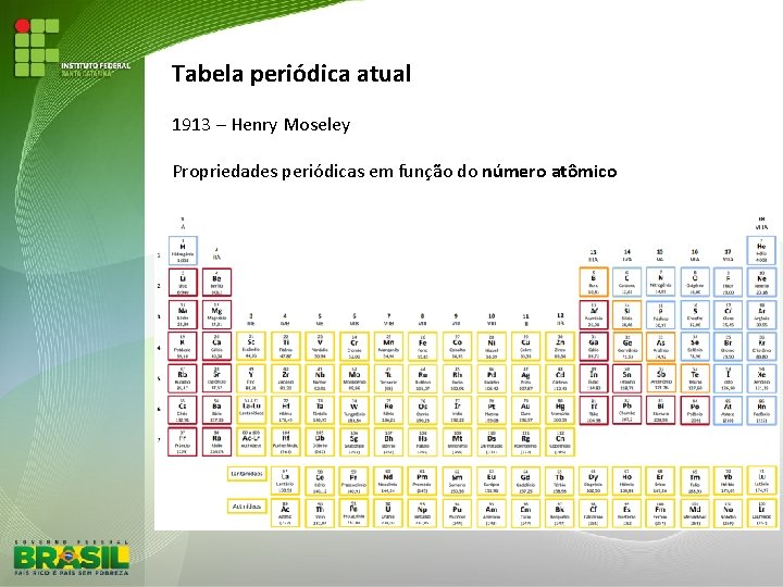 Tabela periódica atual 1913 – Henry Moseley Propriedades periódicas em função do número atômico