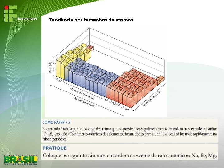 Tendência nos tamanhos de átomos 