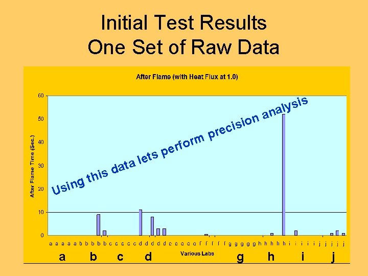 Initial Test Results One Set of Raw Data is s y l na a