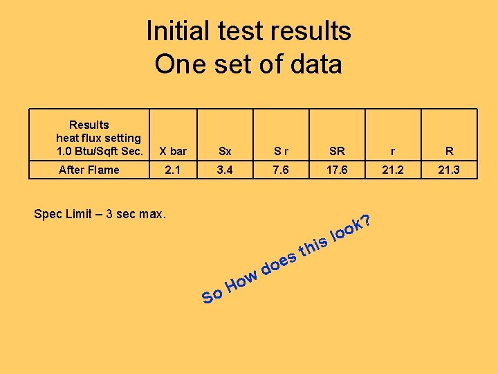 Initial test results One set of data Results heat flux setting 1. 0 Btu/Sqft