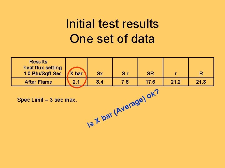 Initial test results One set of data Results heat flux setting 1. 0 Btu/Sqft