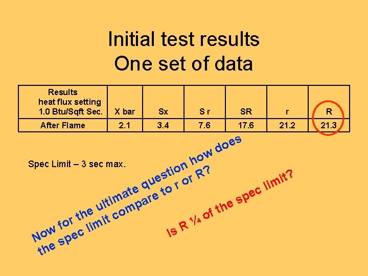 Initial test results One set of data Results heat flux setting 1. 0 Btu/Sqft