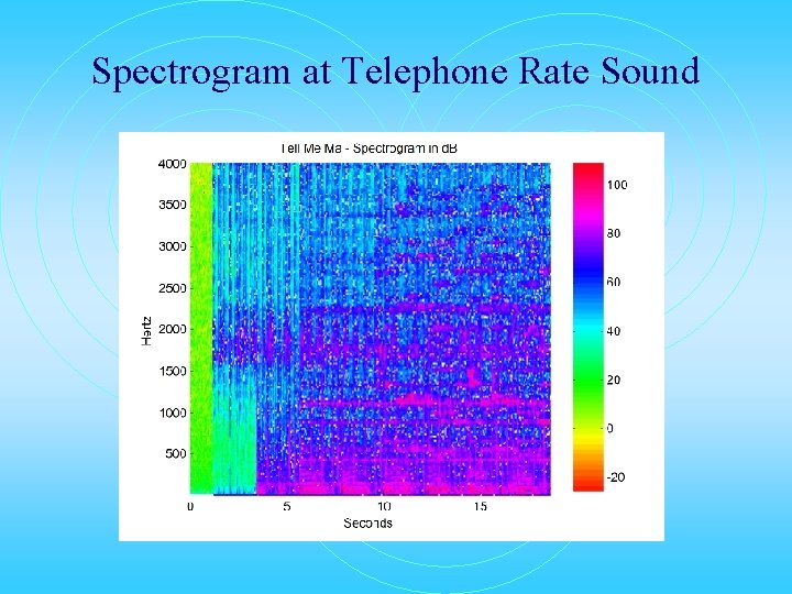 Spectrogram at Telephone Rate Sound 