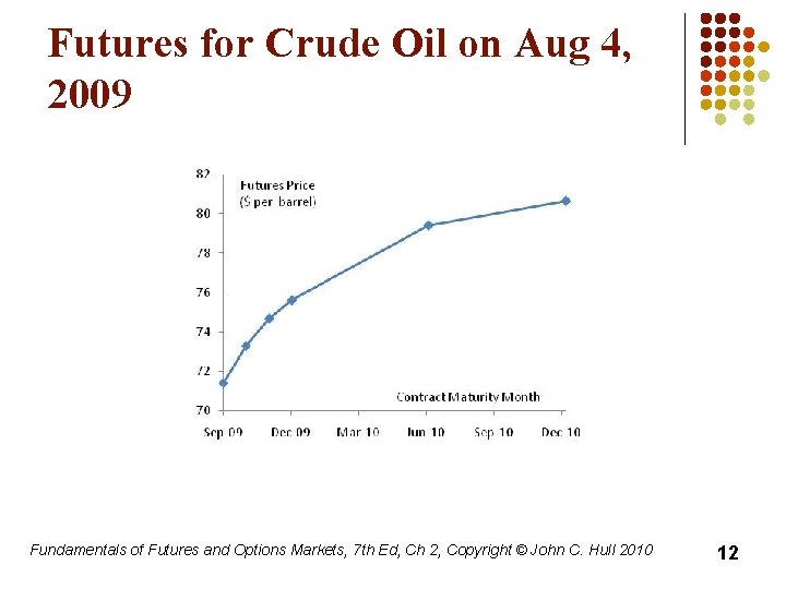 Futures for Crude Oil on Aug 4, 2009 Fundamentals of Futures and Options Markets,