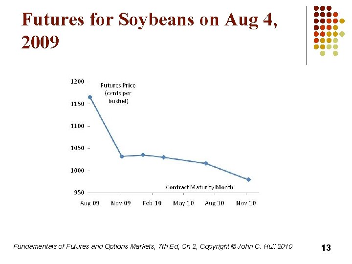 Futures for Soybeans on Aug 4, 2009 Fundamentals of Futures and Options Markets, 7