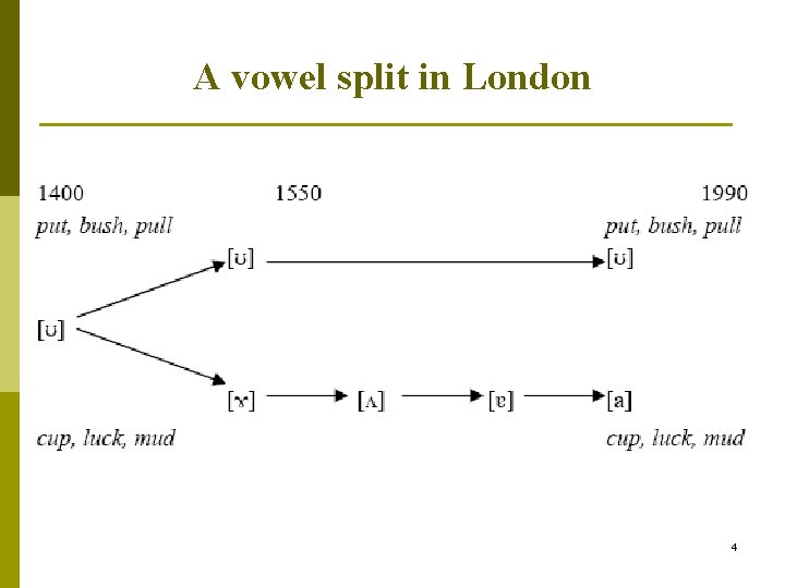 A vowel split in London 4 