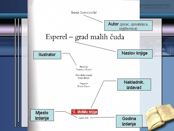 Autor (pisac, spisateljica, književnica) Ilustrator Naslov knjige Nakladnik, izdavač Mjesto izdanja Godina izdanja 
