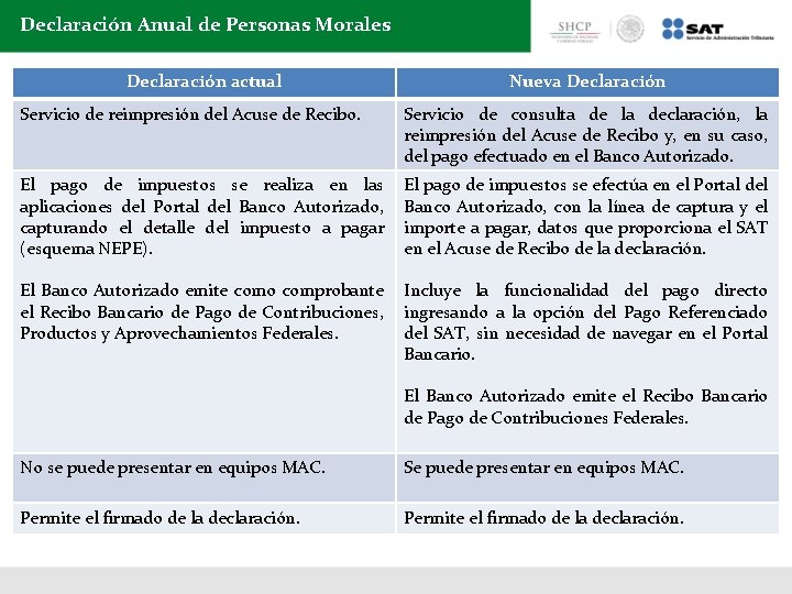 Declaración Anual de Personas Morales Declaración actual Nueva Declaración Servicio de reimpresión del Acuse