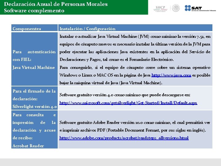 Declaración Anual de Personas Morales Software complemento Componentes Instalación / Configuración Instalar o actualizar