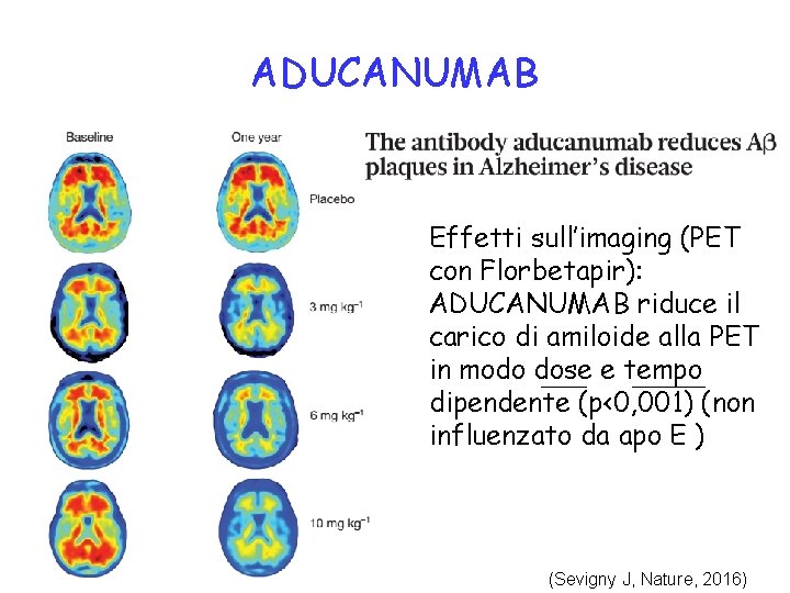 ADUCANUMAB Effetti sull’imaging (PET con Florbetapir): ADUCANUMAB riduce il carico di amiloide alla PET