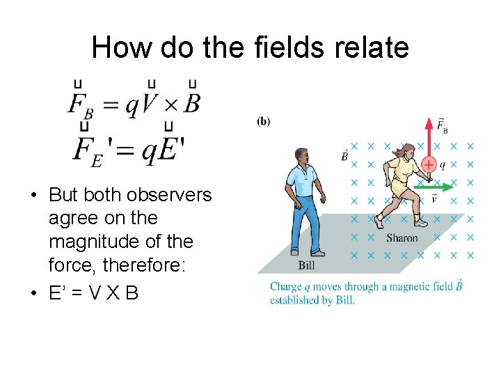 How do the fields relate • But both observers agree on the magnitude of