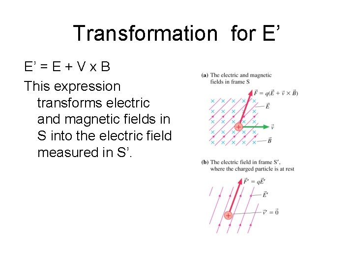 Transformation for E’ E’ = E + V x B This expression transforms electric