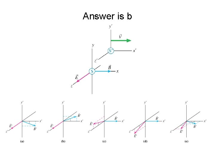 Answer is b 