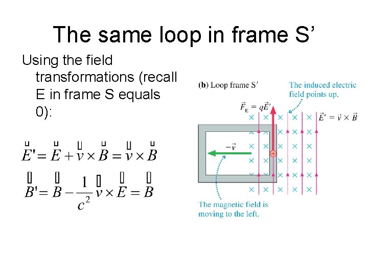 The same loop in frame S’ Using the field transformations (recall E in frame