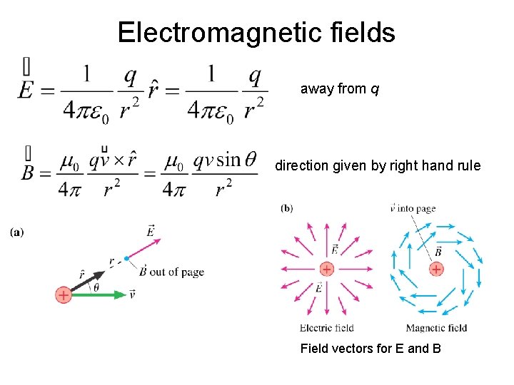 Electromagnetic fields away from q direction given by right hand rule Field vectors for