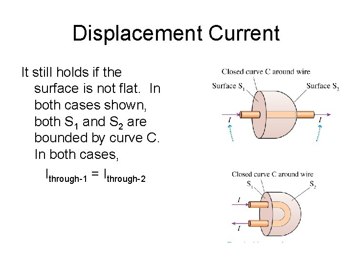 Displacement Current It still holds if the surface is not flat. In both cases