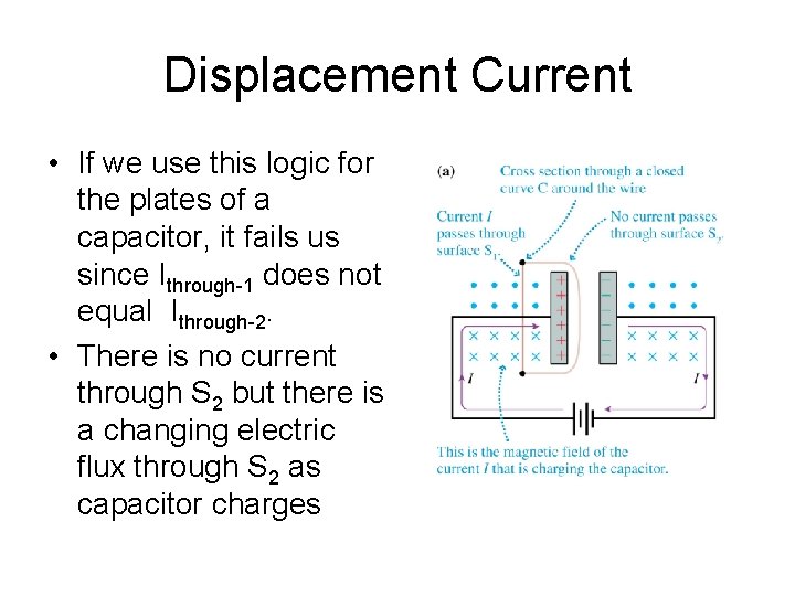 Displacement Current • If we use this logic for the plates of a capacitor,