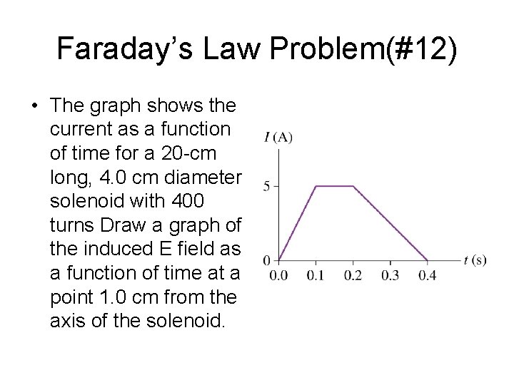 Faraday’s Law Problem(#12) • The graph shows the current as a function of time