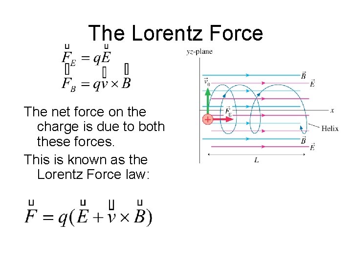 The Lorentz Force The net force on the charge is due to both these