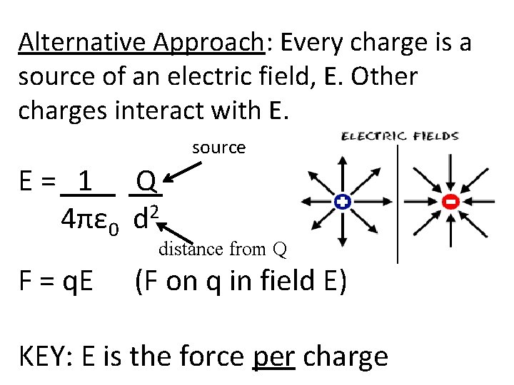 Alternative Approach: Every charge is a source of an electric field, E. Other charges