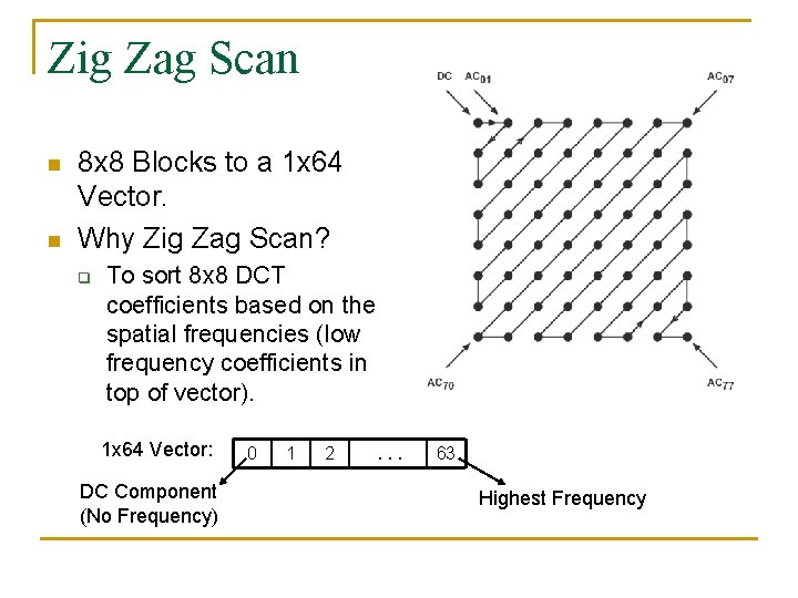 Zig Zag Scan n n 8 x 8 Blocks to a 1 x 64