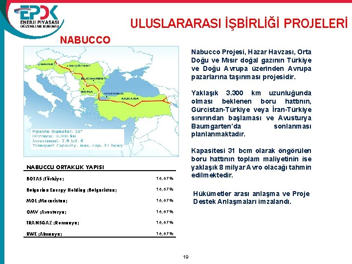 ULUSLARARASI İŞBİRLİĞİ PROJELERİ NABUCCO Nabucco Projesi, Hazar Havzası, Orta Doğu ve Mısır doğal gazının