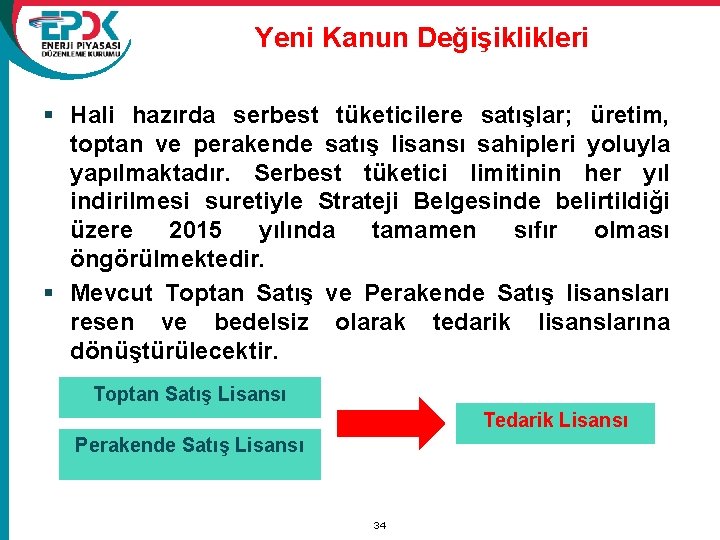 Yeni Kanun Değişiklikleri § Hali hazırda serbest tüketicilere satışlar; üretim, toptan ve perakende satış