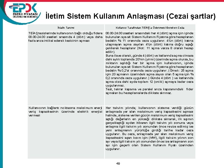 İletim Sistem Kullanım Anlaşması (Cezai şartlar) İhlalin Tanımı Kullanıcı Tarafından TEİAŞ’a Ödenmesi Gereken Ceza