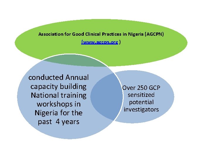 Association for Good Clinical Practices in Nigeria (AGCPN) (www. agcpn. org ) conducted Annual