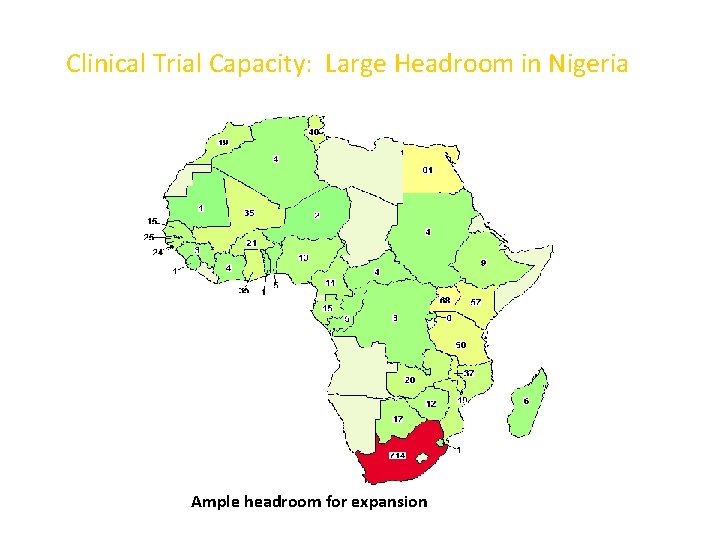 Clinical Trial Capacity: Large Headroom in Nigeria Ample headroom for expansion 