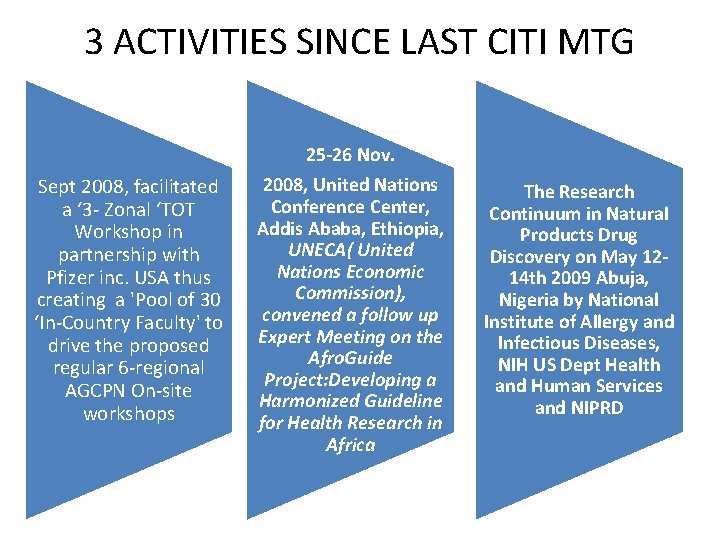 3 ACTIVITIES SINCE LAST CITI MTG 25 -26 Nov. Sept 2008, facilitated a ‘