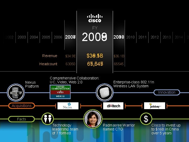 FY 1 2002 2003 2004 Nexus Platform 2005 2006 2007 2008 2009 2008 2006